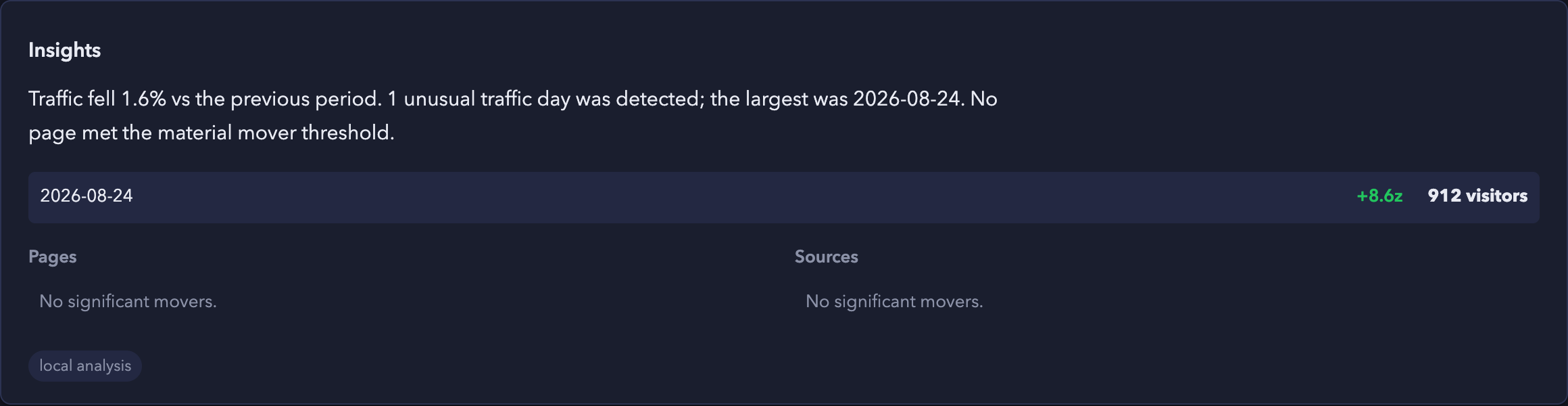 The insights panel with a plain-language summary and the anomalies and movers it is based on.